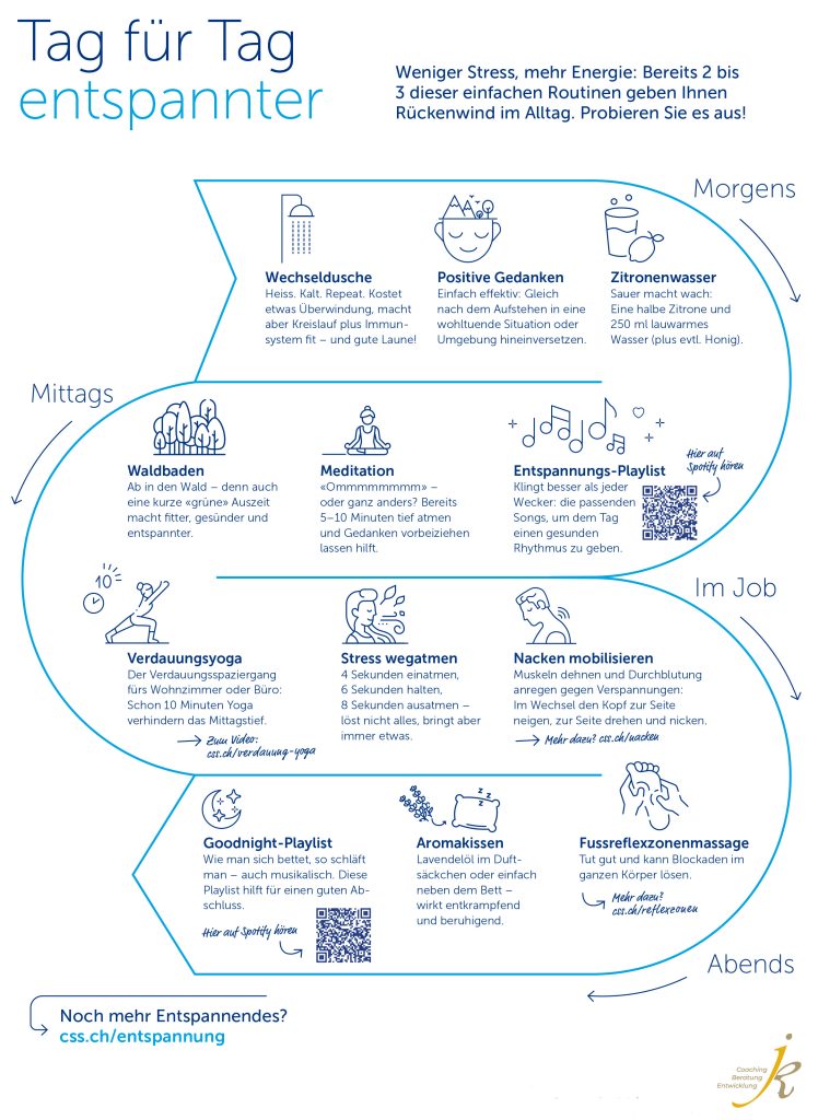 Infografik Enspannung